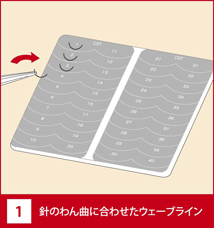 1 針のわん曲に合わせたウェーブライン